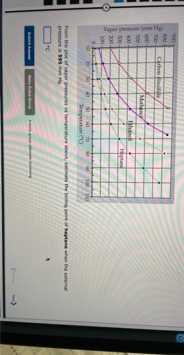 Solved From The Plot Of Vapor Pressures Vs Temperature