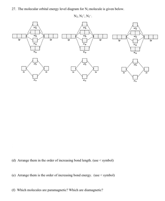 Solved 27. The molecular orbital energy level diagram for Nz | Chegg.com