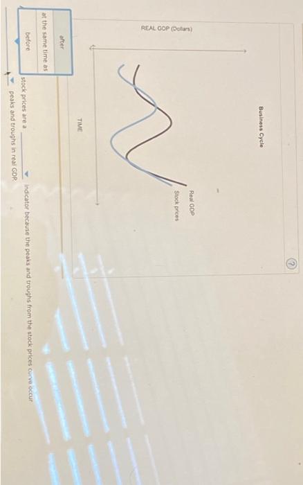According to the graph, stock prices are a indicator | Chegg.com