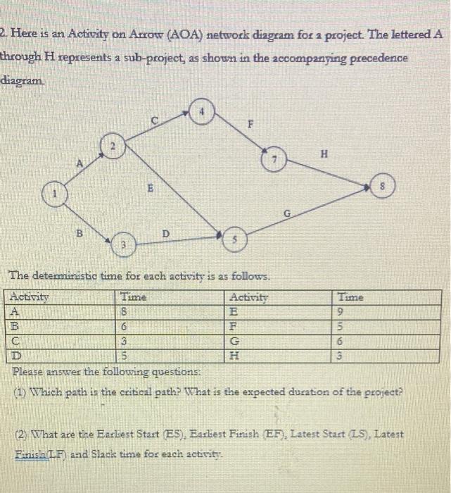 Solved 2 Here Is An Activity On Arrow Aoa Network Diagram 0264