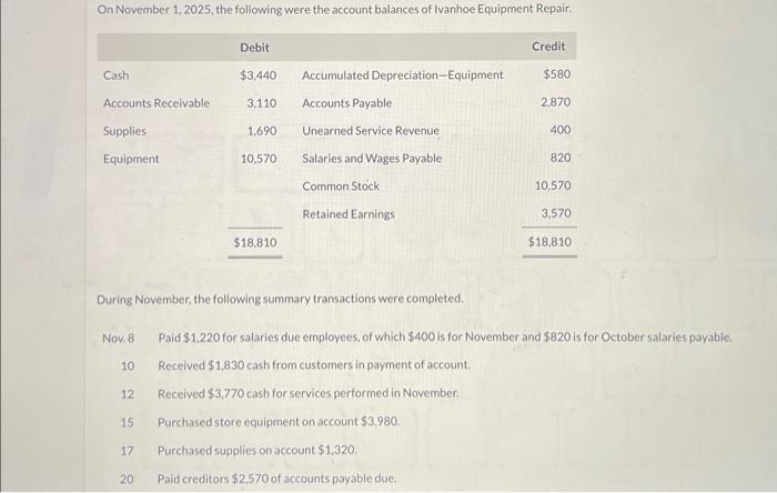 Solved On November 1, 2025, the following were the account | Chegg.com