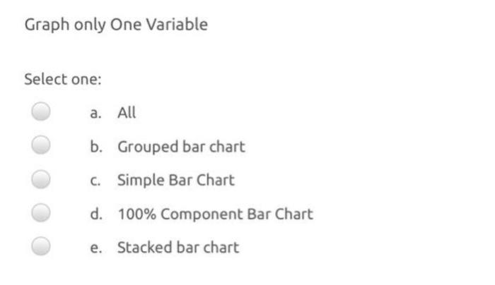 Solved Graph only One Variable Select one: a. All b. Grouped | Chegg.com