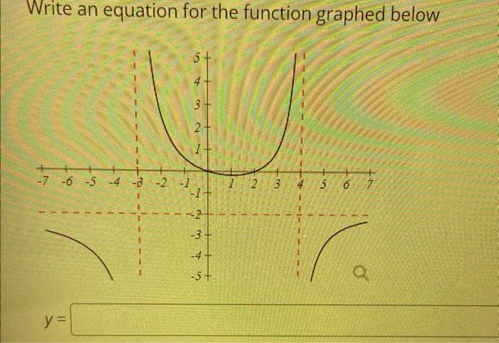 solved-write-an-equation-for-the-function-graphed-below-chegg