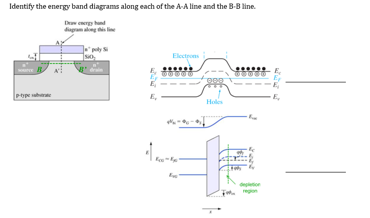 Solved Identify the energy band diagrams along each of the | Chegg.com