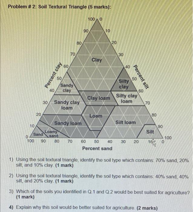 Solved Problem 2 Soil Textural Triangle (5 marks) 1000 90