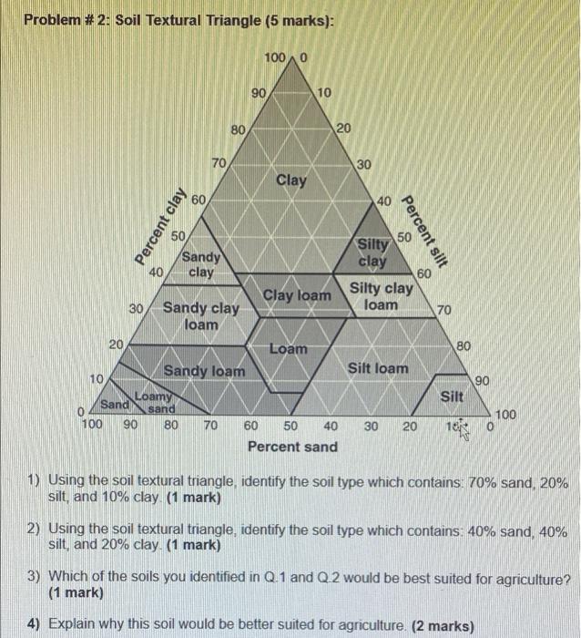 Solved Problem #2: Soil Textural Triangle (5 Marks): 1000 90 | Chegg.com