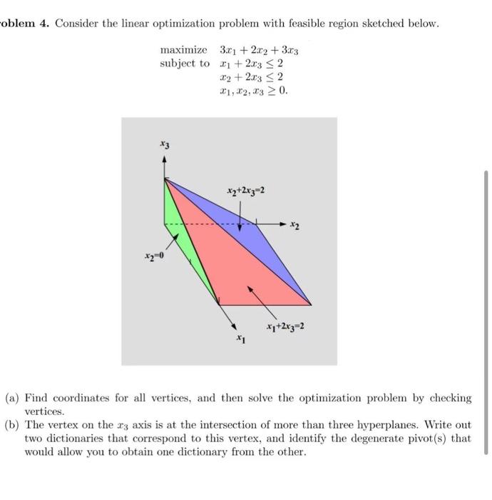 Solved blem 4. Consider the linear optimization problem with | Chegg.com