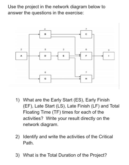 Solved Use the project in the network diagram below to | Chegg.com