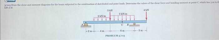 Solved For the loaded beams shown in the following problems: | Chegg.com