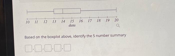 Solved Based On The Boxplot Above, Identify The 5 Number | Chegg.com