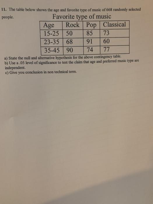 solved-11-the-table-below-shows-the-age-and-favorite-type-chegg