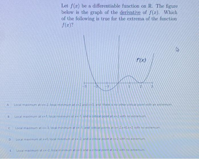 Let \( f(x) \) be a differentiable function on \( \mathbb{R} \). The figure below is the graph of the derivative of \( f(x) \