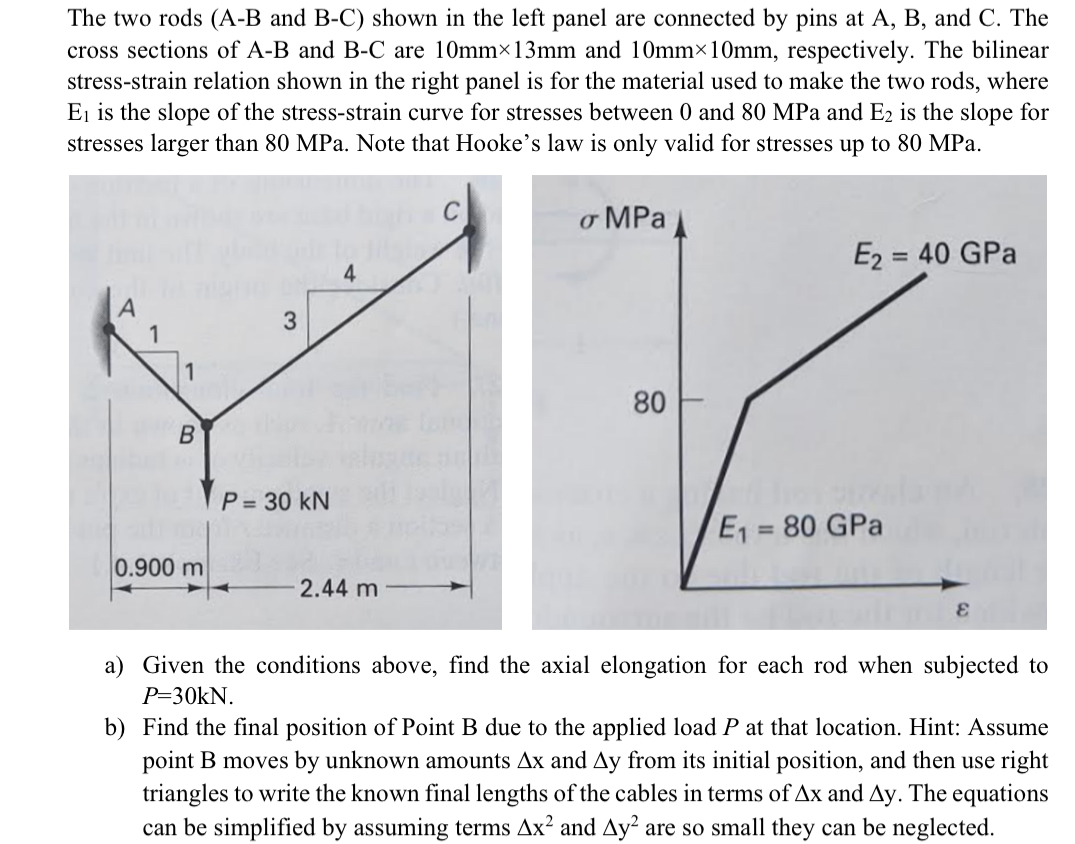 Solved The Two Rods (A-B And B-C) ﻿shown In The Left Panel | Chegg.com