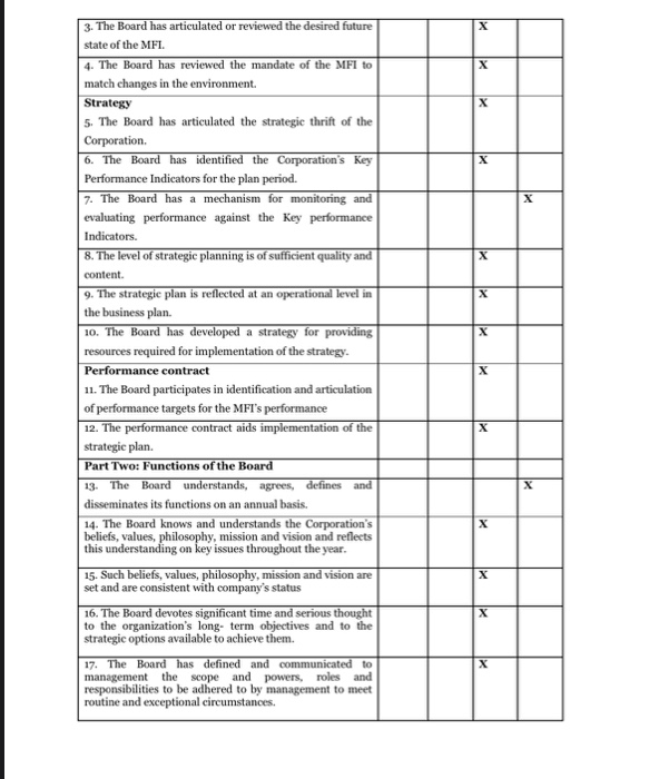 Mfis Questionnaire.pdf For MFIs to be fulfill the mandate for which they | Chegg.com