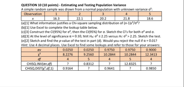 Solved QUESTION 10 (10 ﻿points) - ﻿Estimating and Testing | Chegg.com