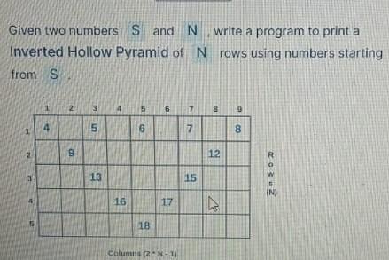 Solved Given two numbers S and N, write a program to print | Chegg.com
