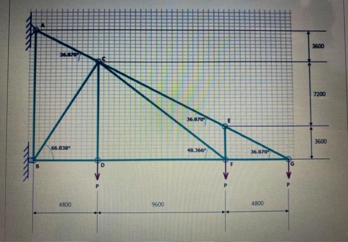 Solved SITUATION 2 Consider the given truss and connection | Chegg.com
