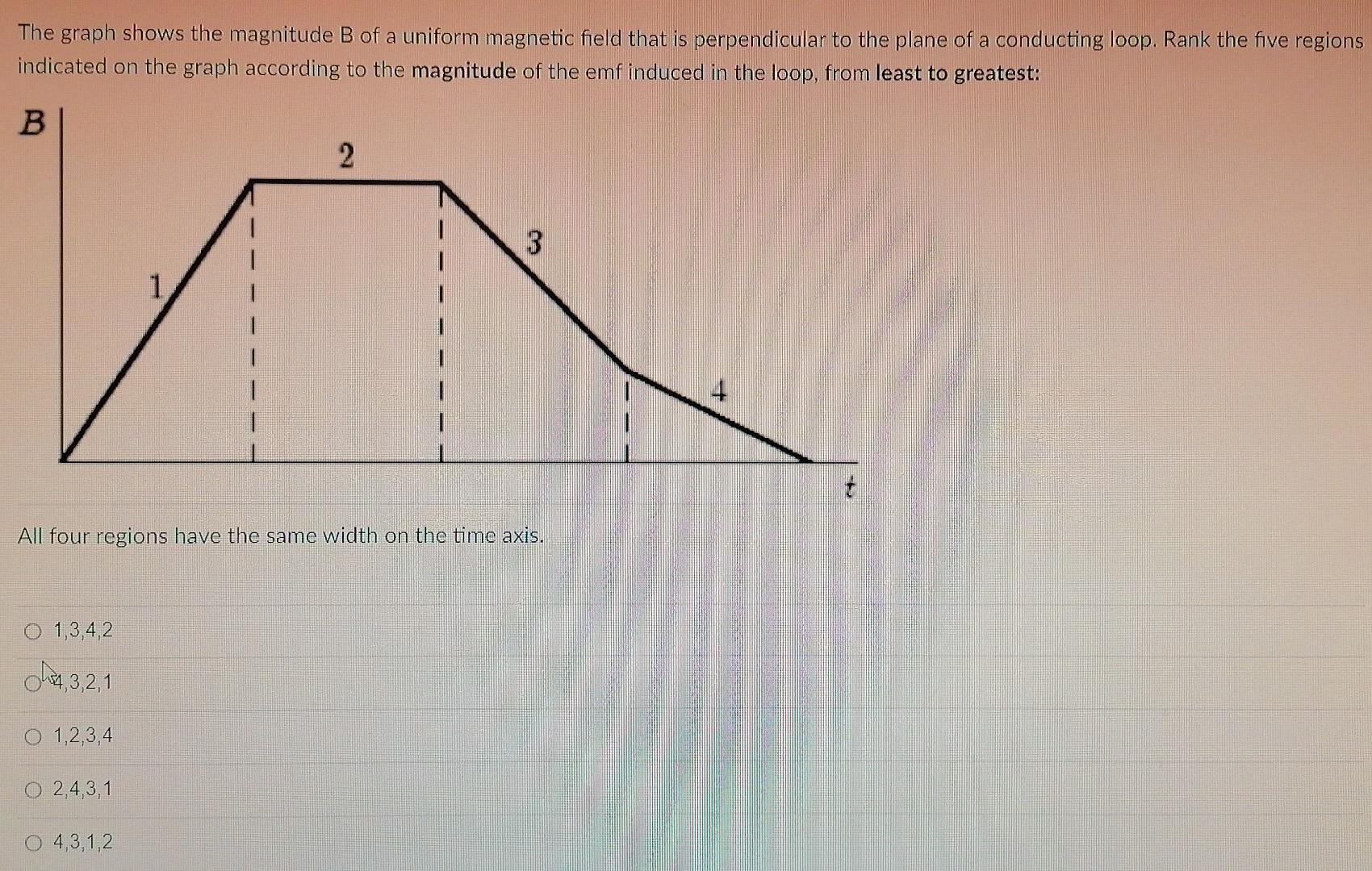 The graph shows the magnitude B of a uniform magnetic field that is perpendicular to the plane of a conducting loop. Rank the