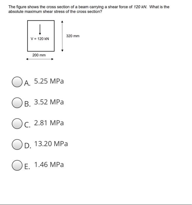 Solved The figure shows the cross section of a beam carrying | Chegg.com