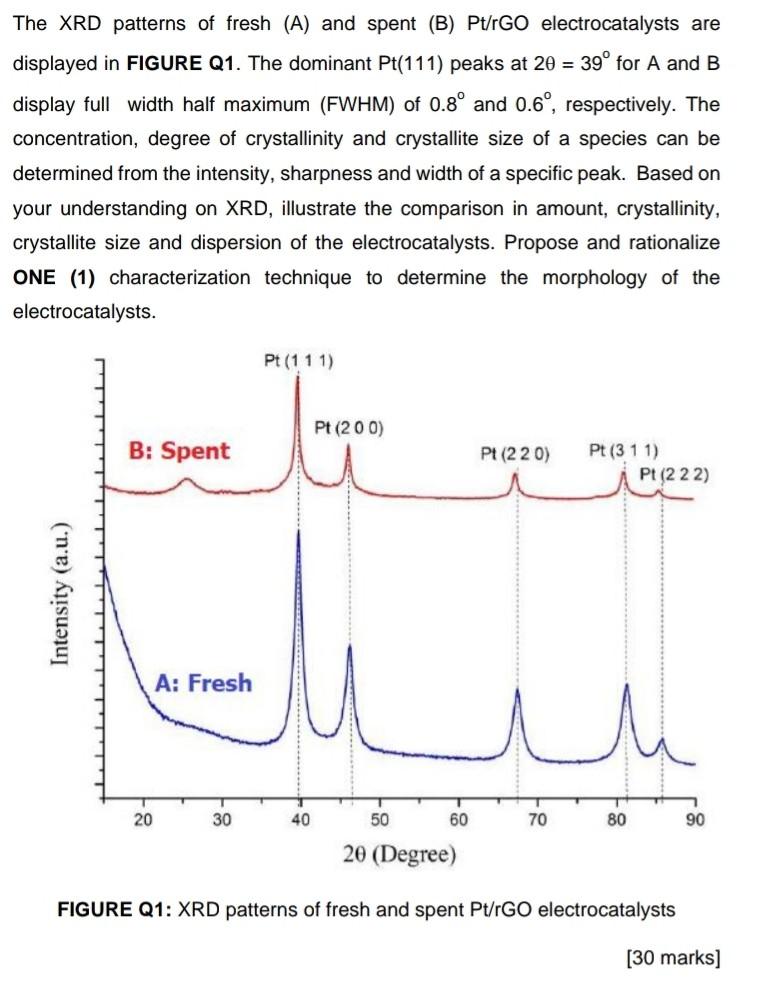 XRD patterns of ((Sr1−yBay)0.97Tb0.03)2SiO4 (y = 0.05, 0.15, 0.20) (a)