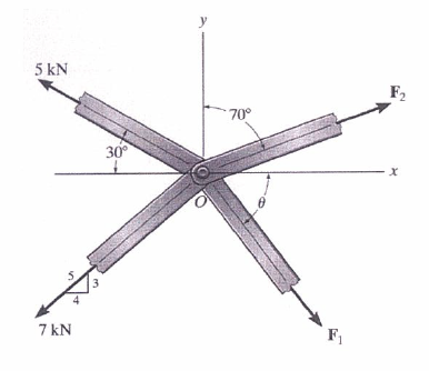 Solved The members of a truss are pin connected at Joint O. | Chegg.com