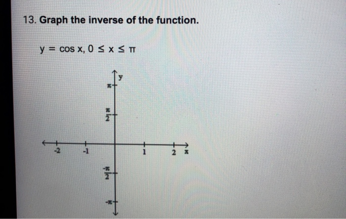 the graph of the function y=cos inverse x