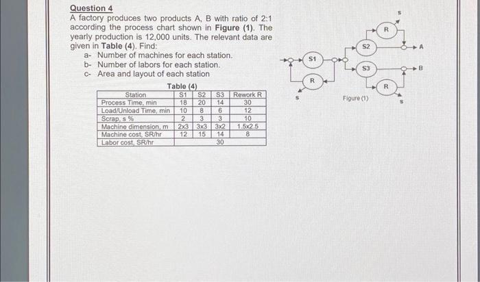 Solved Question 4 A Factory Produces Two Products A, B With | Chegg.com