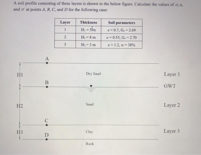 Solved A soil profile consisting of three layers is shown in | Chegg.com