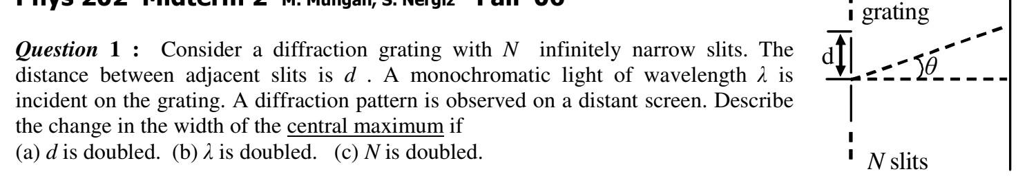 Solved Question 1 : Consider A Diffraction Grating With N | Chegg.com