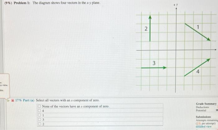 Solved (9%) Problem 1: The diagram shows four vectors in the | Chegg.com