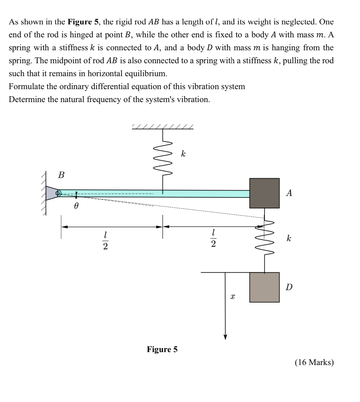 Solved As shown in the Figure 5, ﻿the rigid rod AB ﻿has a | Chegg.com