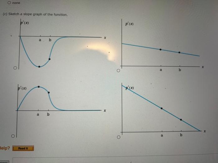 Solved Consider the following graph. (a) Identify the input | Chegg.com