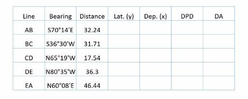 Solved Line Bearing Distance Lat. (y) Dep. (x) DPD DA AB | Chegg.com