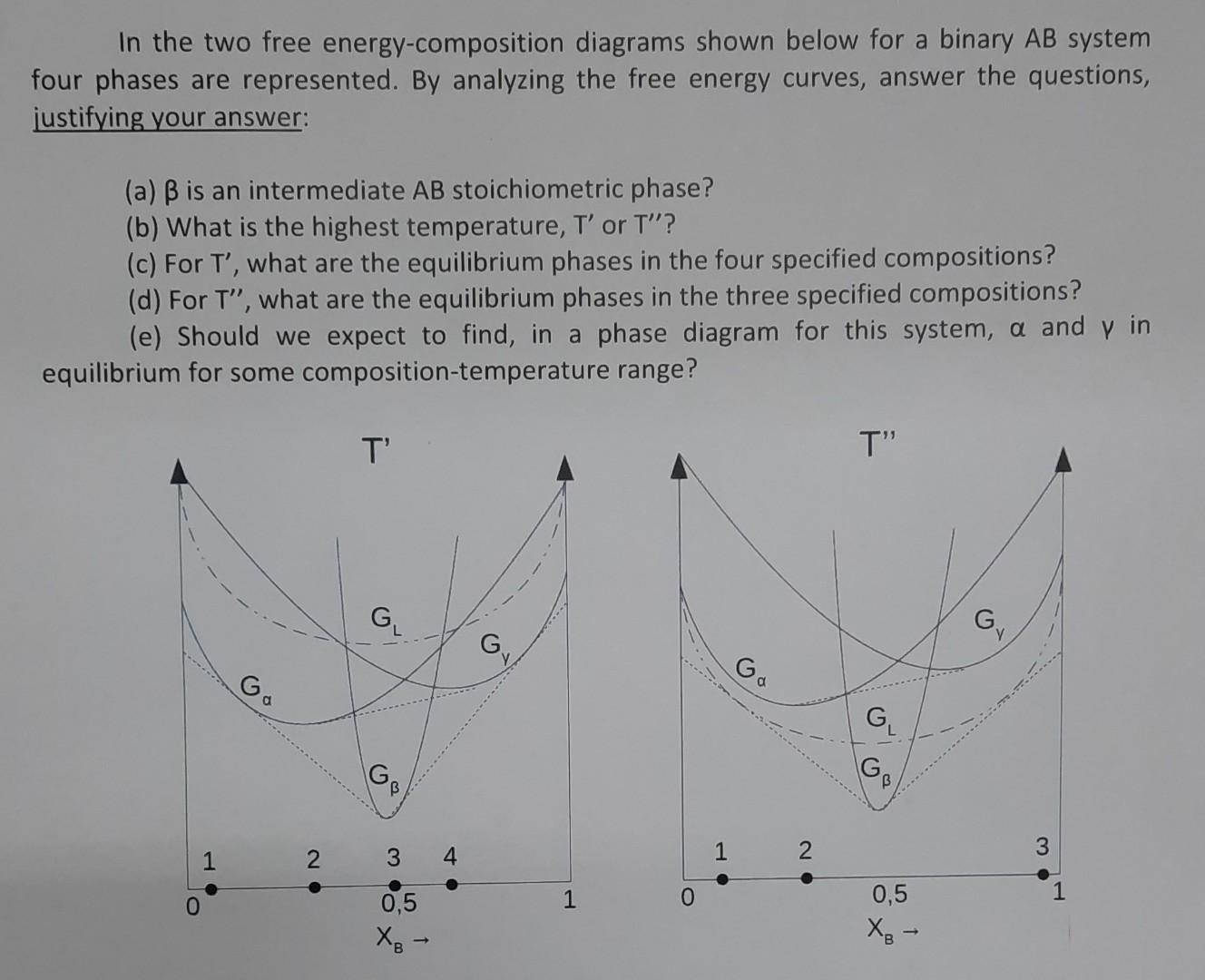 Solved In The Two Free Energy-composition Diagrams Shown | Chegg.com