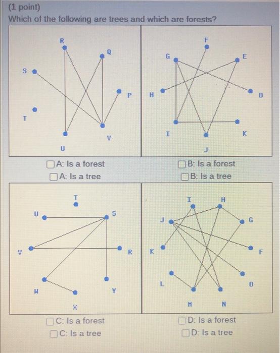 Solved (1 Point) Which Of The Following Are Trees And Which | Chegg.com