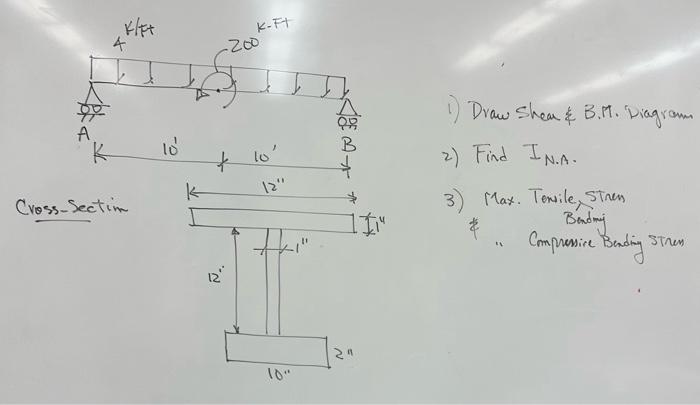 1) Draw Shear \& B.M. Diagram 2) Find \( I_{N \cdot A} \). 3) Max. Texile, STren Bandry Compressire Bending Stren