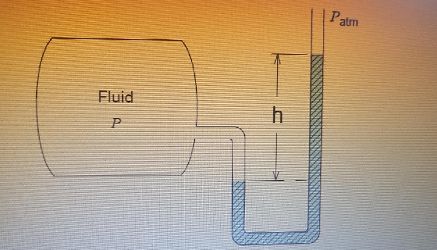 Solved A Mercury Manometer Is Used To Measure The Pressure | Chegg.com