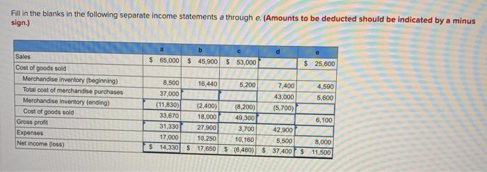 Fill In The Blanks In The Following Separate Income Statements A Through E Quizlet