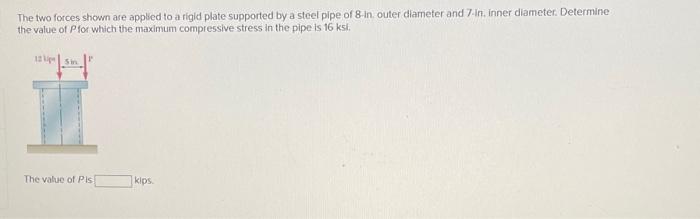 Solved The Two Forces Shown Are Applied To A Rigid Plate