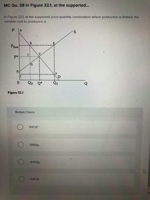 Solved MC Qu. 28 In Figure 32.1, at the supported... In
