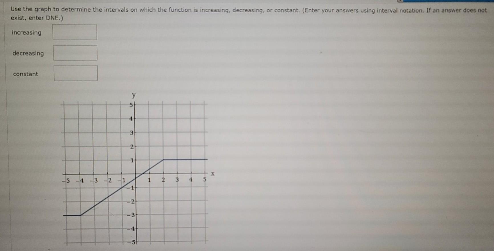 Solved Use the graph to determine the intervals on which the | Chegg.com