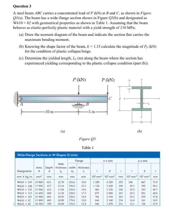 Solved Question 3 A Steel Beam ABC Carries A Concentrated | Chegg.com