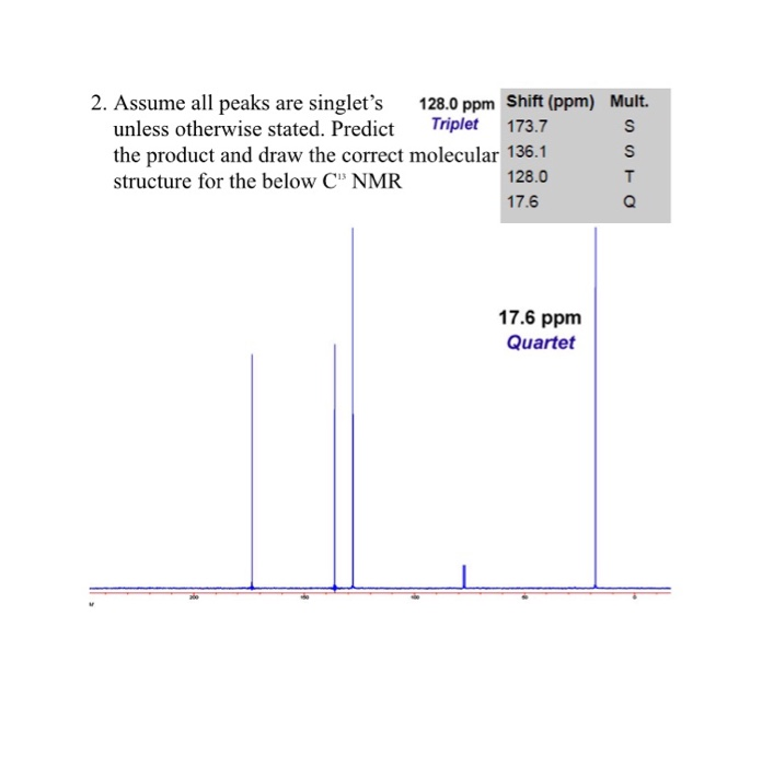 1 Assume All Peaks Are Singlet S Unless Otherwise Chegg Com