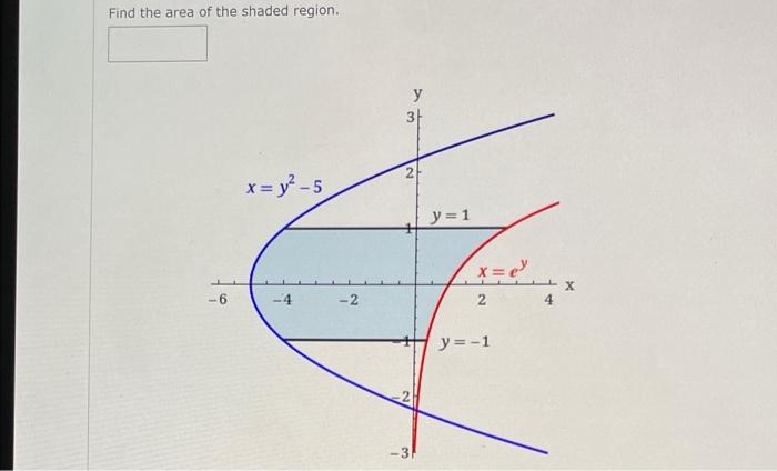 Find the area of the shaded region.