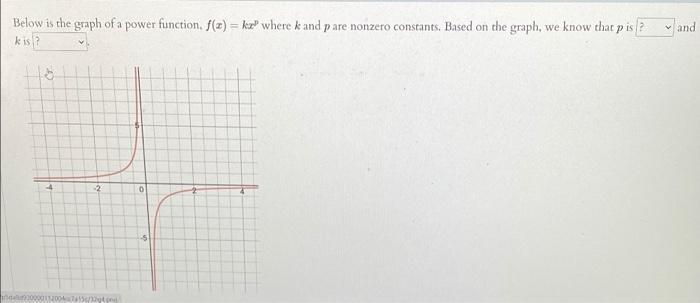 Solved Below is the graph of a power function f(x) = kx" | Chegg.com