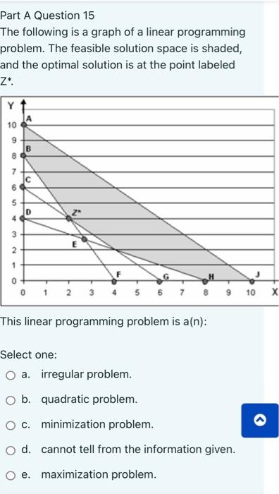 Solved Part A Question 15 The following is a graph of a | Chegg.com