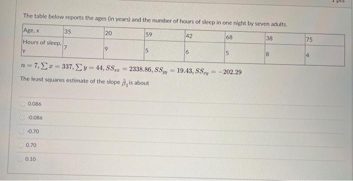 Solved PCS The table below reports the ages (in years) and | Chegg.com
