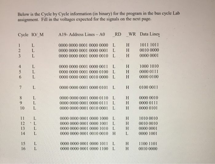 Below Is The Cycle By Cycle Information (in Binary) | Chegg.com