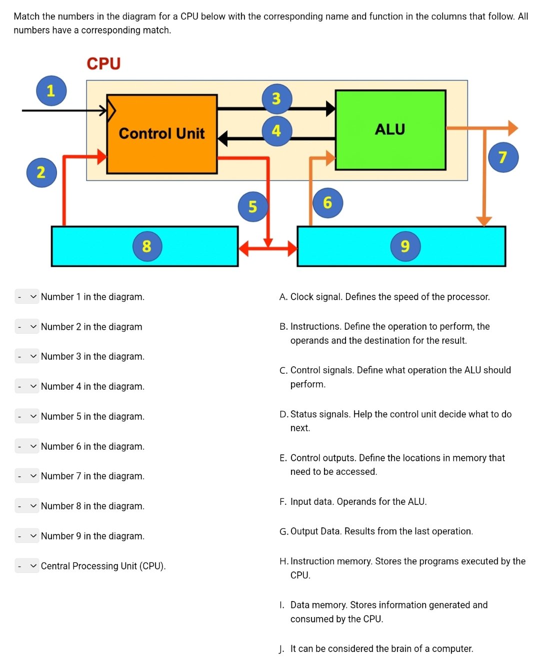 Solved Match the numbers in the diagram for a CPU below with | Chegg.com