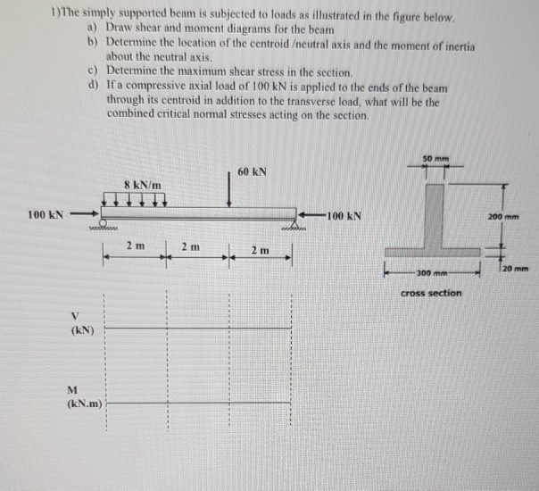 Solved 1) The simply supported beam is subjected to loads as | Chegg.com
